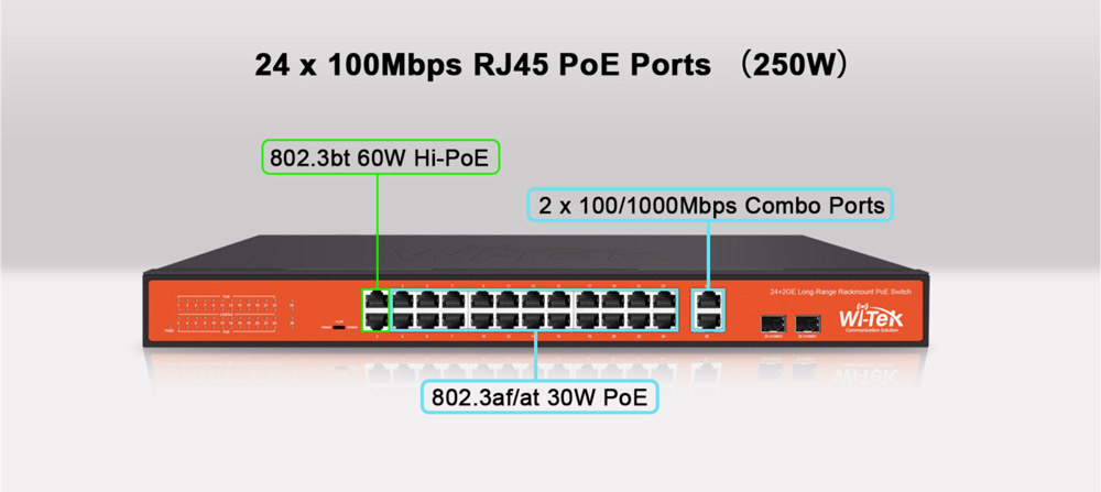 طراحی Hi-PoE 60W برای تجهیزات با قدرت بالا