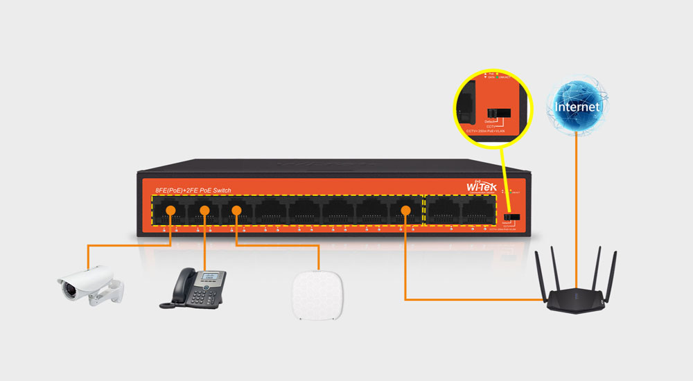 WI-PS210H One-key-to-Adjust-Modes