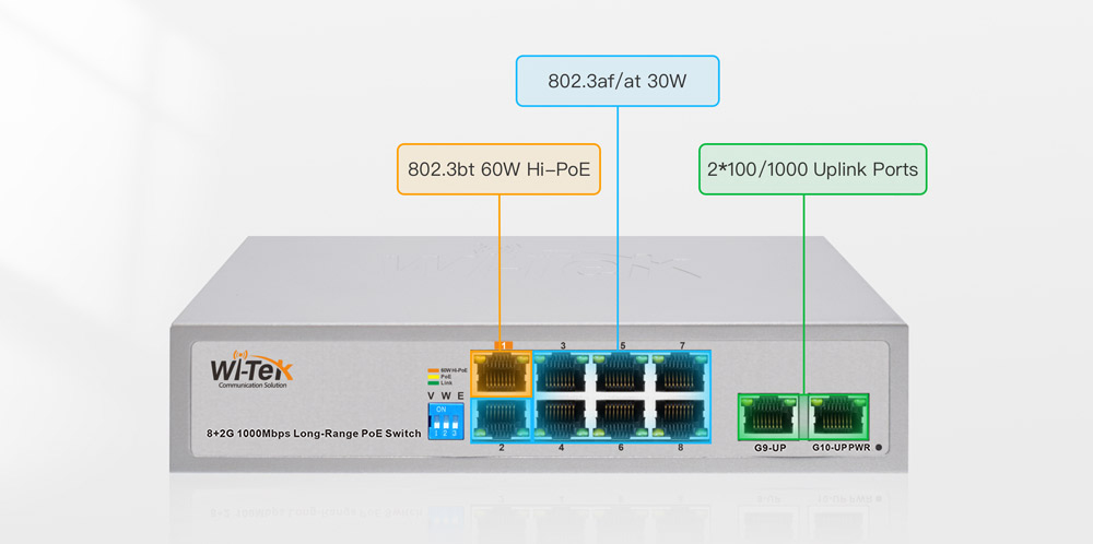 Hi-PoE 60W